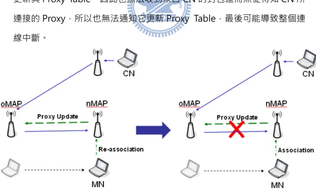 Figure 2-10 Packet Forwarding without Re-association 