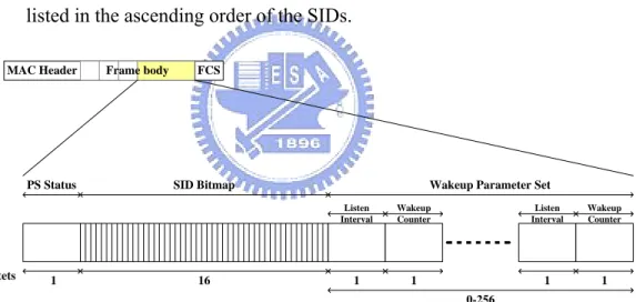 Figure 4-2 the format of station wakeup information (SWI) 