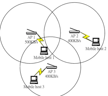 圖 3.8 由圖 3.6 當 Mobile host 1 及 Mobile host 2 移動之後的狀態。