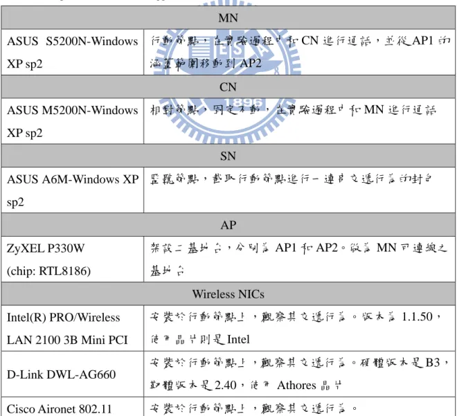 Table 3-6 Experimental Node and Application 
