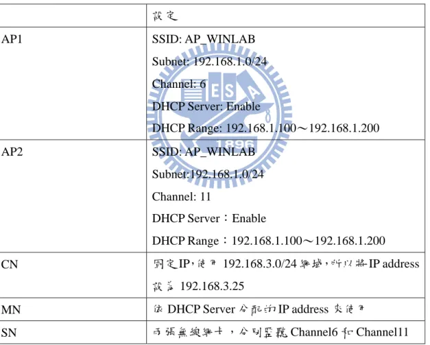 Table 3-7 Set Nodes for Intra ESS-Intra subnet    設定 