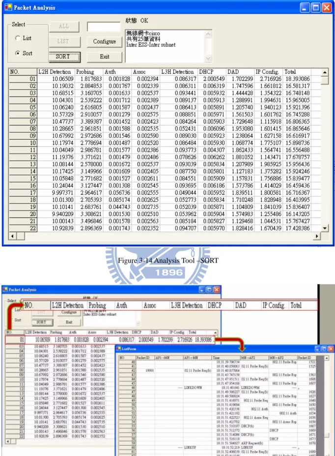 Figure 3-14 Analysis Tool –SORT 