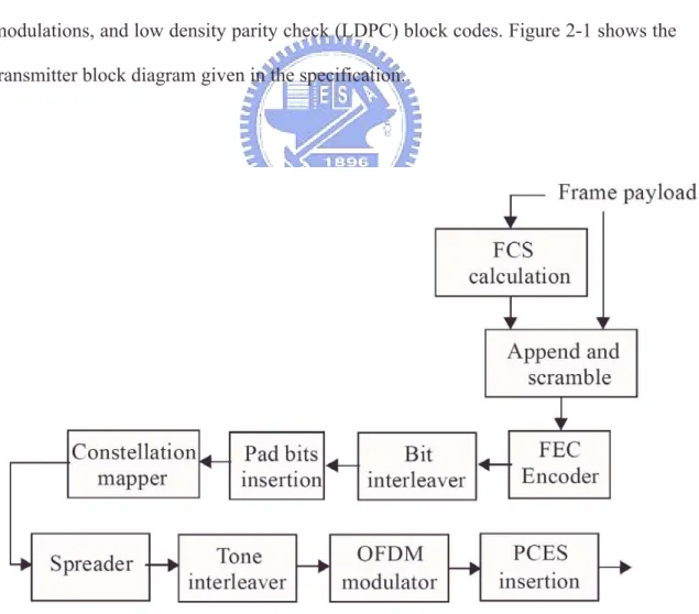 Figure 2-1 The transmitter block diagram of 802.15.3c  HSI PHY