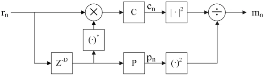 Figure 3-2 Signal flow structure of the delay and correlate algorithm 