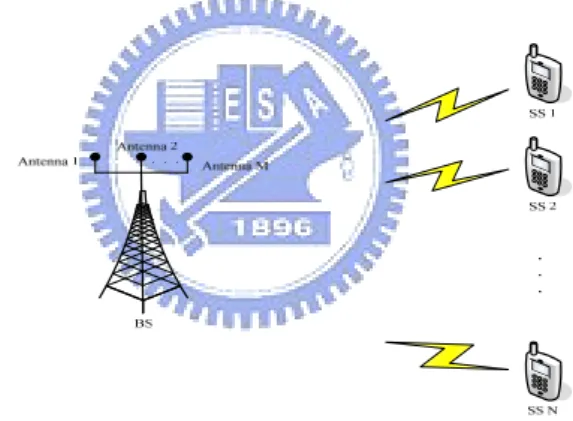 Figure 2.2: Virtual MIMO system 