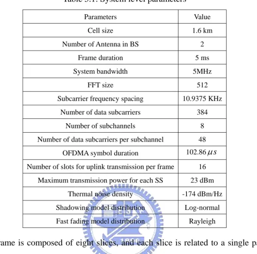Table 5.1: System level parameters  Parameters Value  Cell size  1.6 km  Number of Antenna in BS  2  Frame duration  5 ms  System bandwidth  5MHz  FFT size  512 
