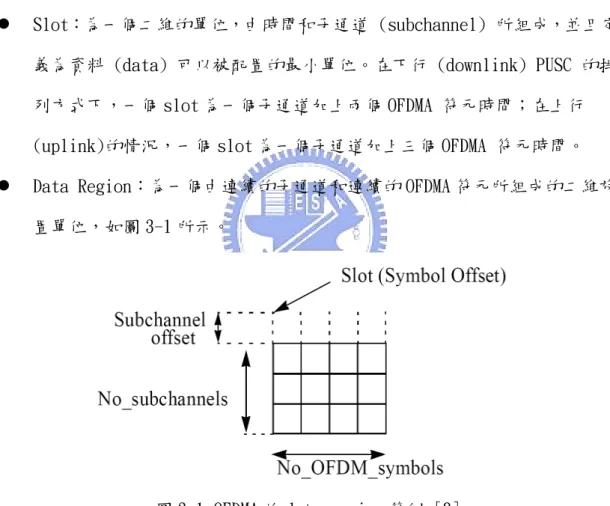 圖 3-1 OFDMA 的 data region 範例 [8] 