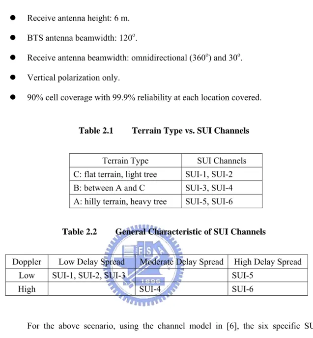 Table 2.1   Terrain Type vs. SUI Channels 