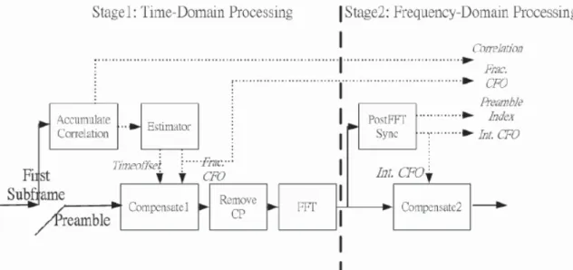 Fig. 2.1 Structure of initial DL synchronization. (Source: [7]) 