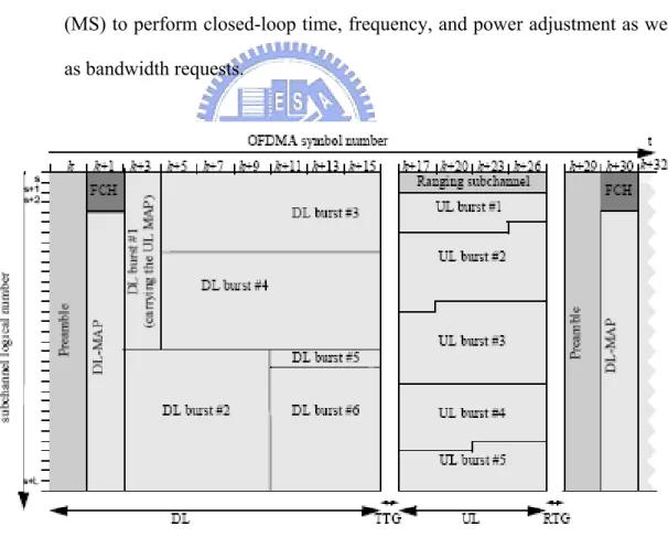 Fig. 1.6  Example of an OFDMA frame (with only mandatory zone) in TDD  mode [5]. 