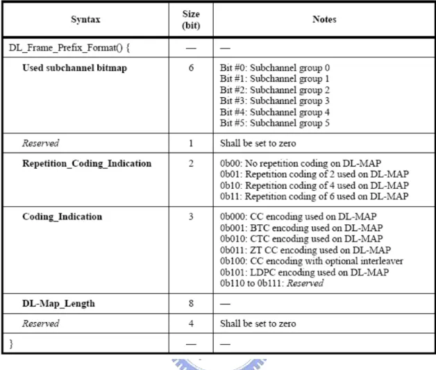 Figure 2.8: OFDMA DL Frame Prefix format for all FFT sizes except 128 (from [2]).