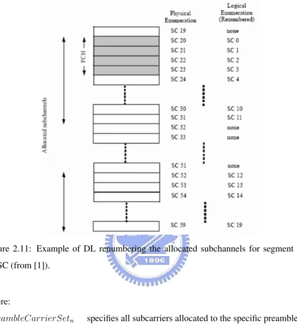 Figure 2.11: Example of DL renumbering the allocated subchannels for segment 1 in PUSC (from [1])