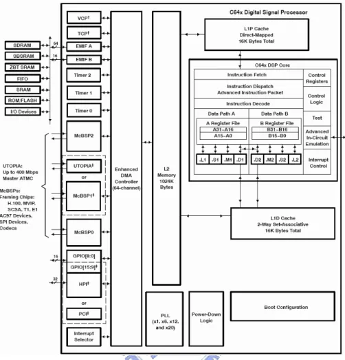 Figure 3.2: Functional block and CPU (DSP core) diagram [16].