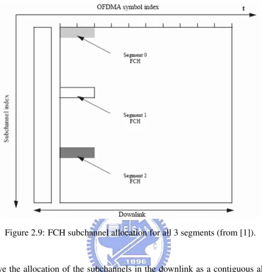 Figure 2.9: FCH subchannel allocation for all 3 segments (from [1]).