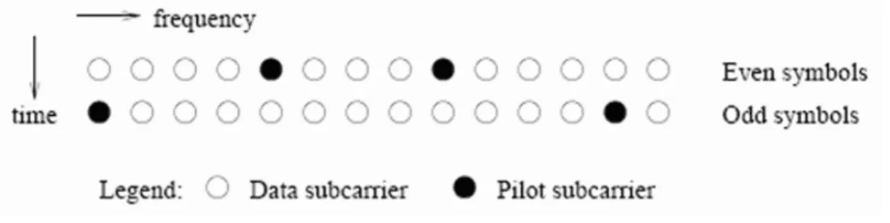 Figure 2.11: DL cluster structure (from[10]). LogicalCluster =               