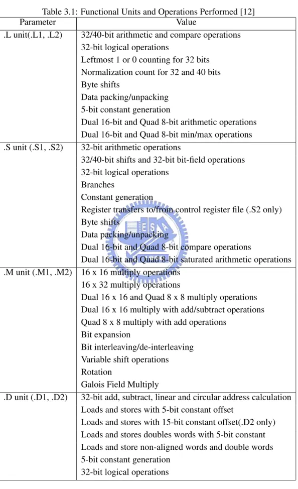 Table 3.1: Functional Units and Operations Performed [12]