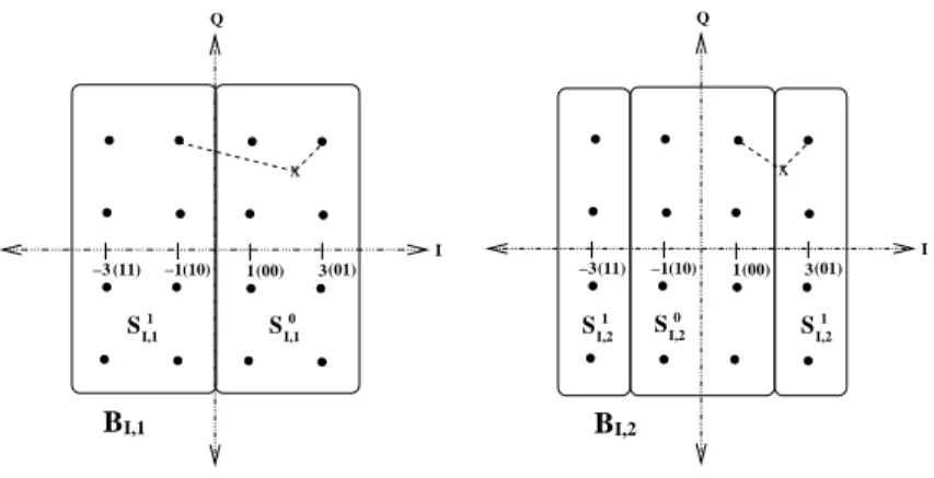 Figure 2.6: Metric partitions of the 16-QAM constellation (from [9]). The same observation holds for QPSK and 64-QAM constellations.