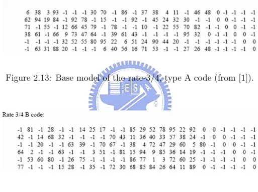 Figure 2.13: Base model of the rate-3/4, type A code (from [1]).