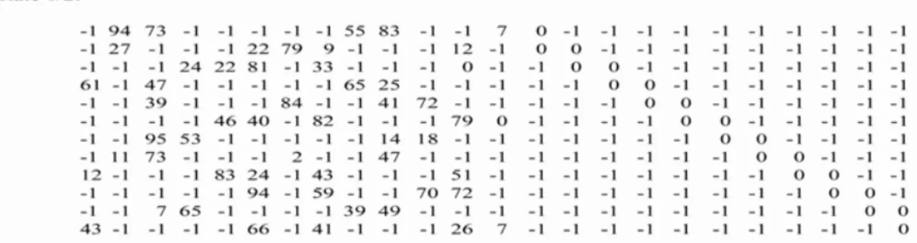 Figure 2.6: Base model of the rate-1/2code (from [2]).