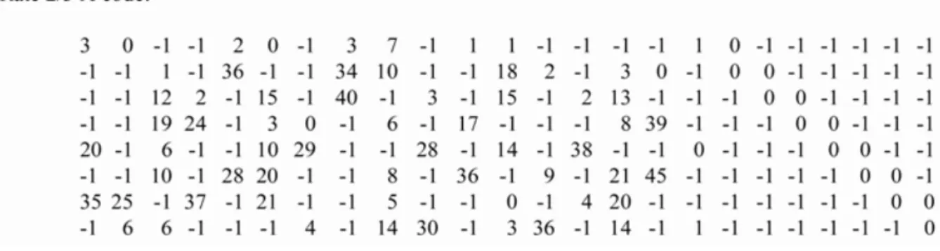 Figure 2.7: Base model of the rate-2/3, type A code(from [2]).