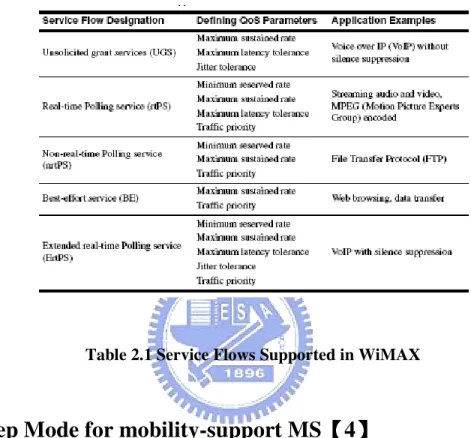 Table 2.1 Service Flows Supported in WiMAX 