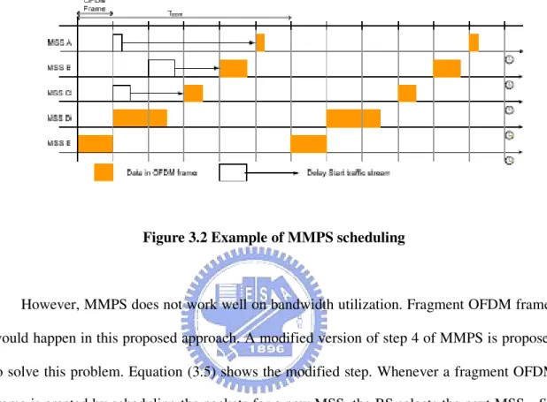 Figure 3.3 shows the example of MMPS-FC. 