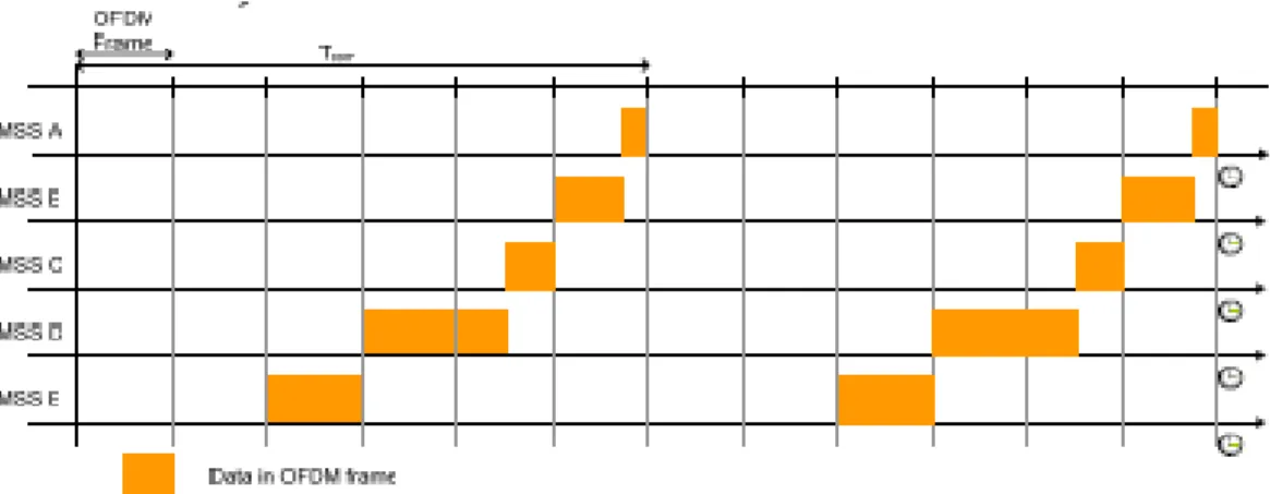 Figure 3.3 Example of MMPS with fragment collection 