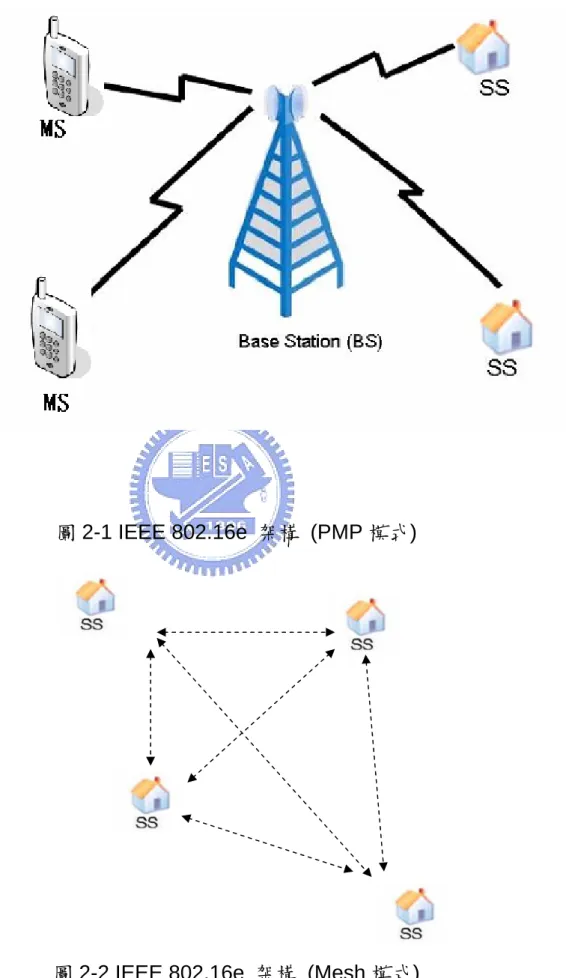 圖 2-1 IEEE 802.16e  架構 (PMP 模式) 
