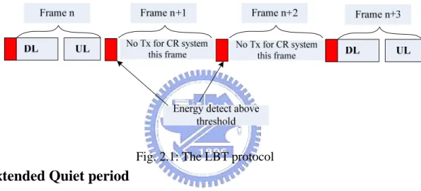 Fig. 2.1: The LBT protocol 