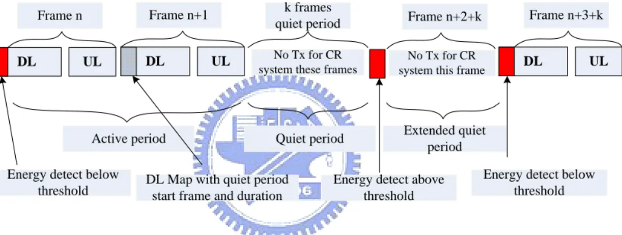 Fig. 2.3: The LBT+EQP protocol 