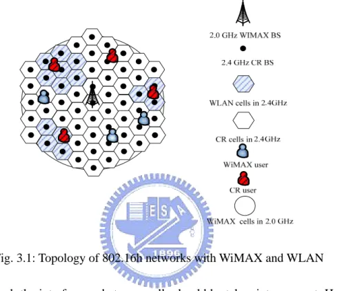 Fig. 3.1: Topology of 802.16h networks with WiMAX and WLAN 