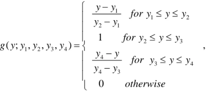 Fig. 4.3: Definitions for (a) function  g ( ) ⋅   and (b) function  f ( ) ⋅
