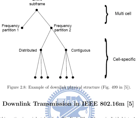 Figure 2.8: Example of downlink physical structure (Fig. 499 in [5]).