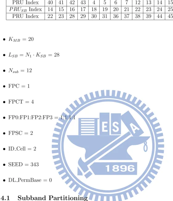 Table 2.2 shows the resulting mapping between the PRU index and the P RU SB index.