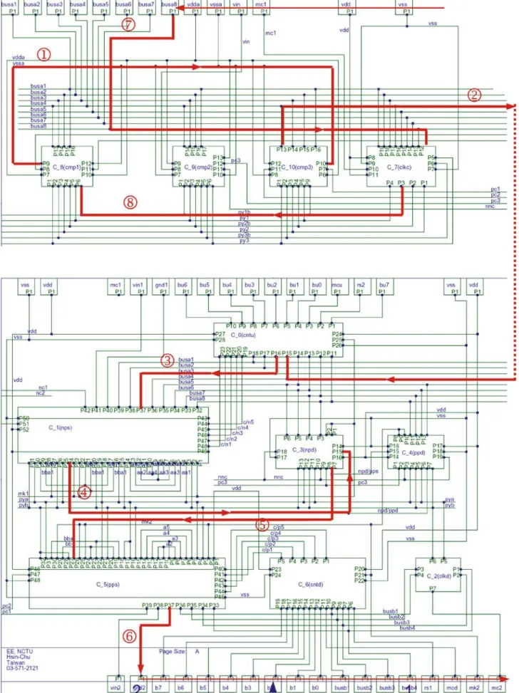 Fig. 11. The placement and routing of an illustrative example of the OR testing for a benchmark circuit hp.
