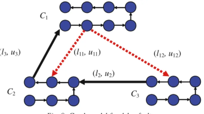 Fig. 8. Graph model for delay faults.