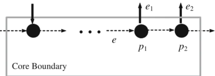 Fig. 10. Rings for adjacent output pins.