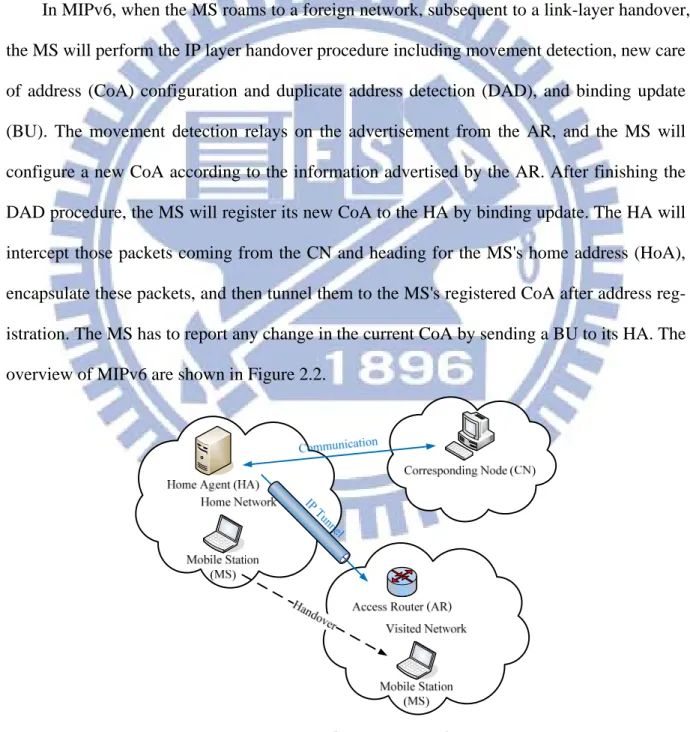 Figure	2.2:	 	 The	overview	of	MIPv6.	