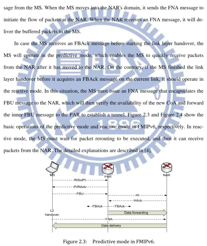 Figure	2.3:	 	 Predictive	mode	in	FMIPv6.	