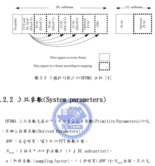 圖 3-3 多種排列模式的 OFDMA 訊框 [4] 