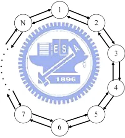 Figure 2.1: RPR network structure 