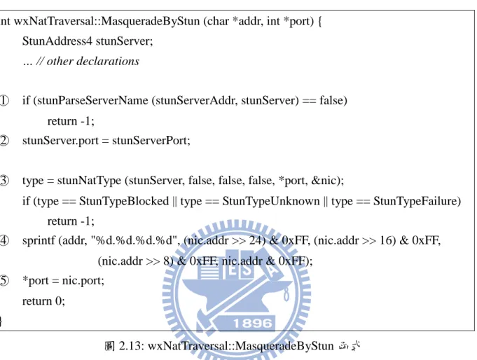 圖 2.13: wxNatTraversal::MasqueradeByStun 函式 