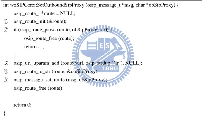 圖 2.14: wxSIPCore::SetOutboundSipProxy 函式 