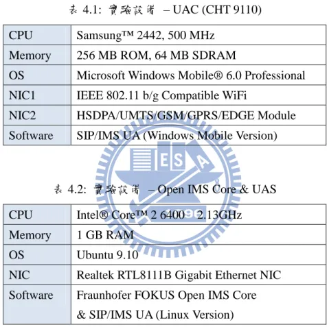 表 4.1:  實驗設備  – UAC (CHT 9110) 