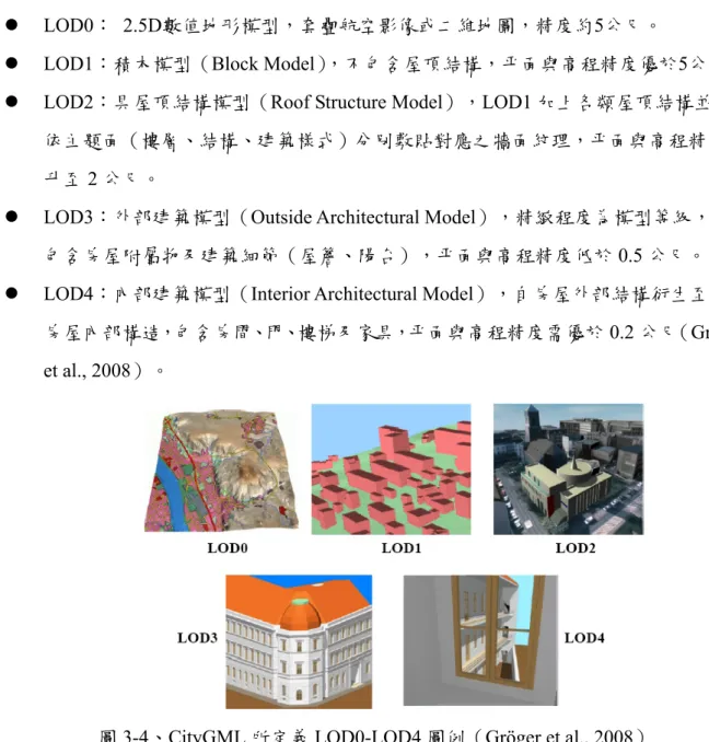 圖 3-4、CityGML 所定義 LOD0-LOD4 圖例（Gröger et al., 2008） 