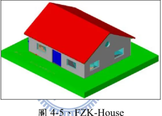 圖 4-5 為使用 FZKViewer 開啟 IFC 檔案，此檔案為使用 ArchiCAD 軟體轉檔為 IFC  格式，CityGML 檔案格式則是使用目前仍在研發中的 IfcExplorer 轉檔得到，基本資訊 如表 4-8、表 4-9 所示。IFC 檔中包含 IFC 實體共 145 個，組成如表 4-10 所示。  圖 4-5、FZK-House   表 4-8、IFC 檔案資本資訊(FZK-House)（KIT, 2009）  檔案版本 ArchiCAD  11.0  檔案名稱 AC11-FZK-Ha