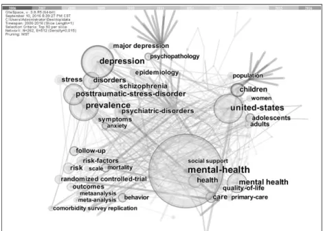 圖 2  高頻關鍵字分佈圖，注：以節點（Node）的大小表示關鍵字出現頻次的高 低；以年輪的形式表示關鍵字在不同時間段內的出現頻次，由內向外依次為 2006 至 2016 年；結點間的連線表明關鍵字具有共現關係。  由圖 2 中圓圈的大小可以判斷，Mental-Health（心理健康）、Depression（抑 鬱） 、United-States（美國）、Prevalence（患病率）、Post-traumatic-stress-disorder （創傷後應激障礙）等，是近十年來的研究熱詞。在這些關鍵節點中