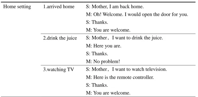 Table 1  Conversations and sentences used at home  Home setting  1.arrived home  S: Mother, I am back home