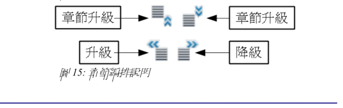 圖  15: 章節編排說明