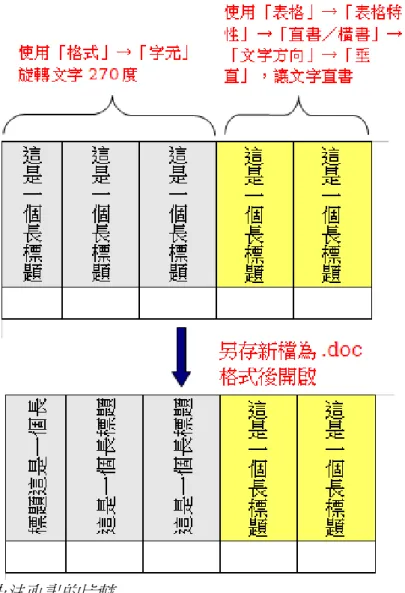圖 15: 二種方法直書的比較